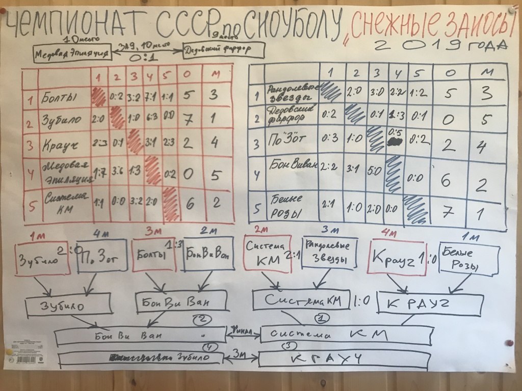 Сноубол "Снежные заносы"